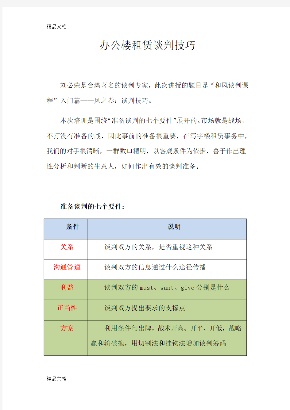 最新写字楼租赁谈判话术与技巧资料