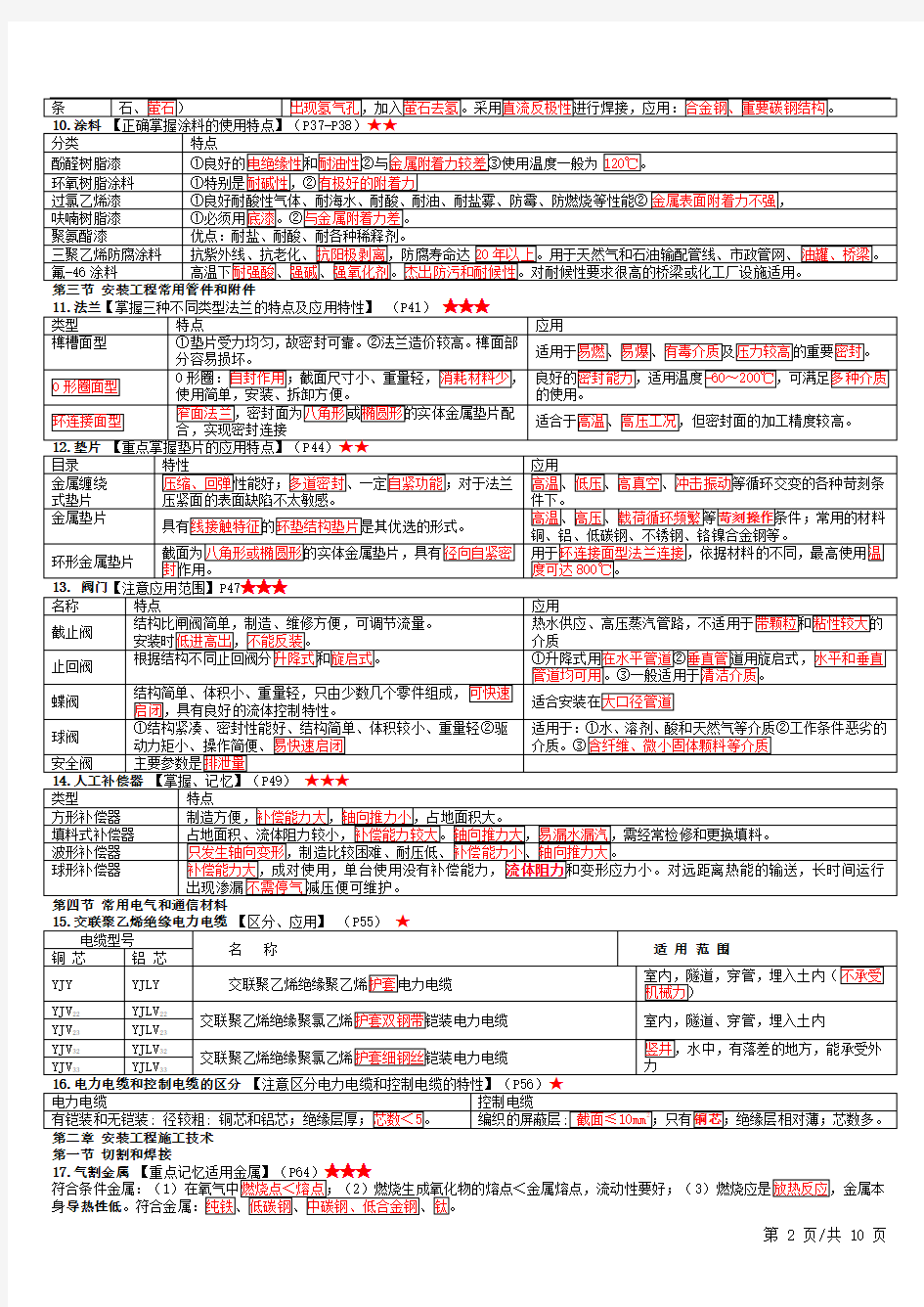 2019年一级造价师《安装计量》重要知识点汇总