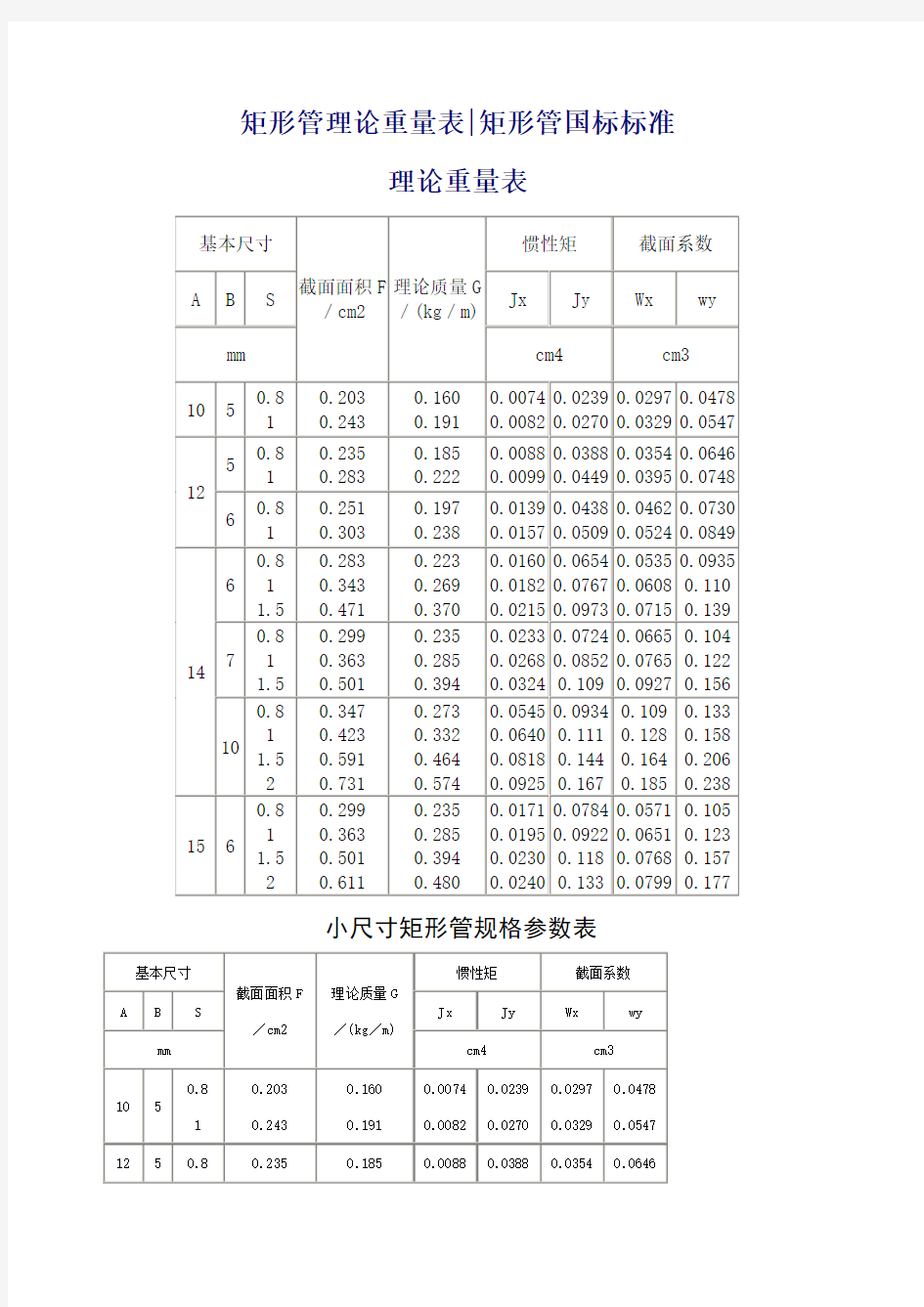 方管矩形管规格及理论重量参考表