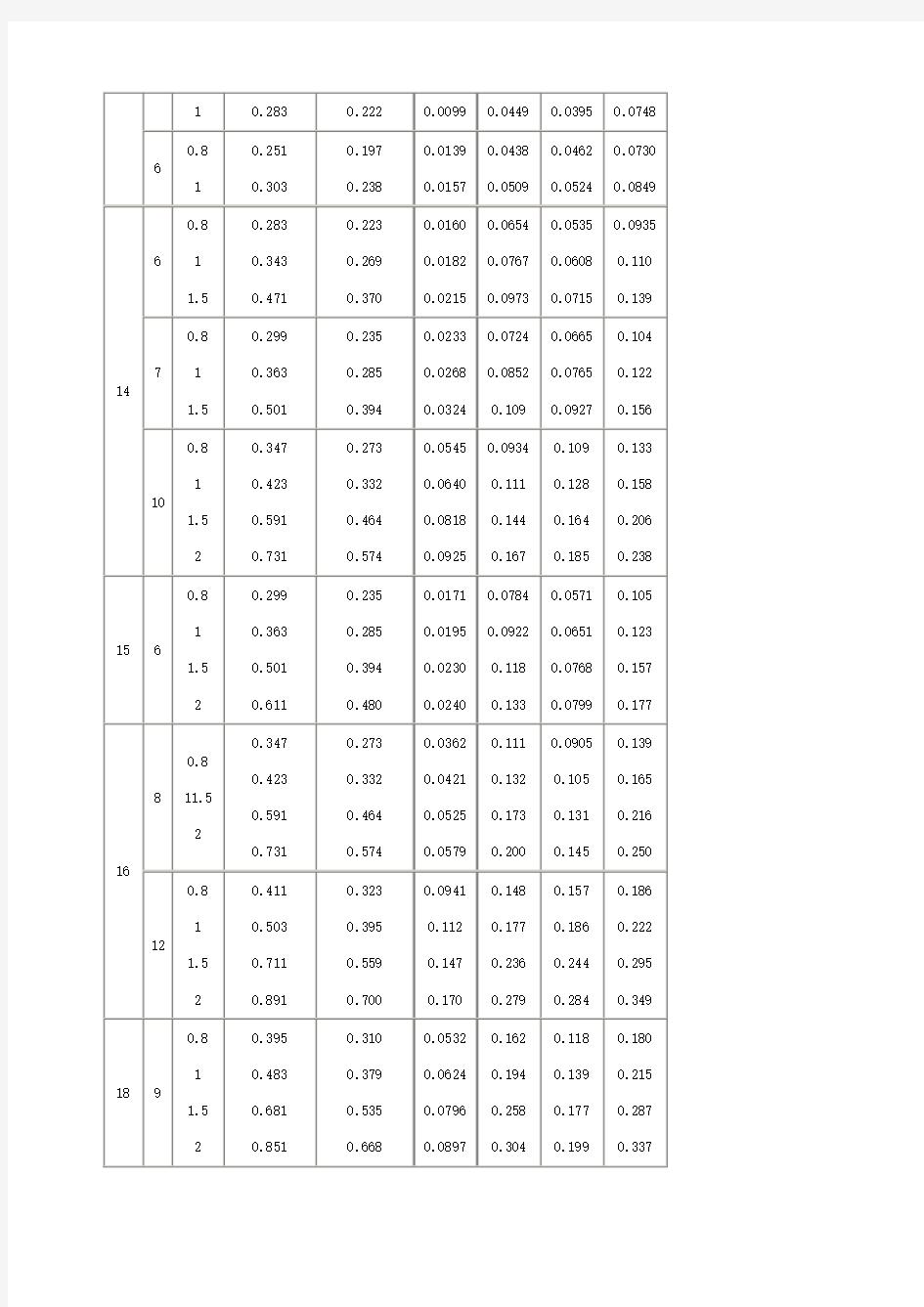 方管矩形管规格及理论重量参考表