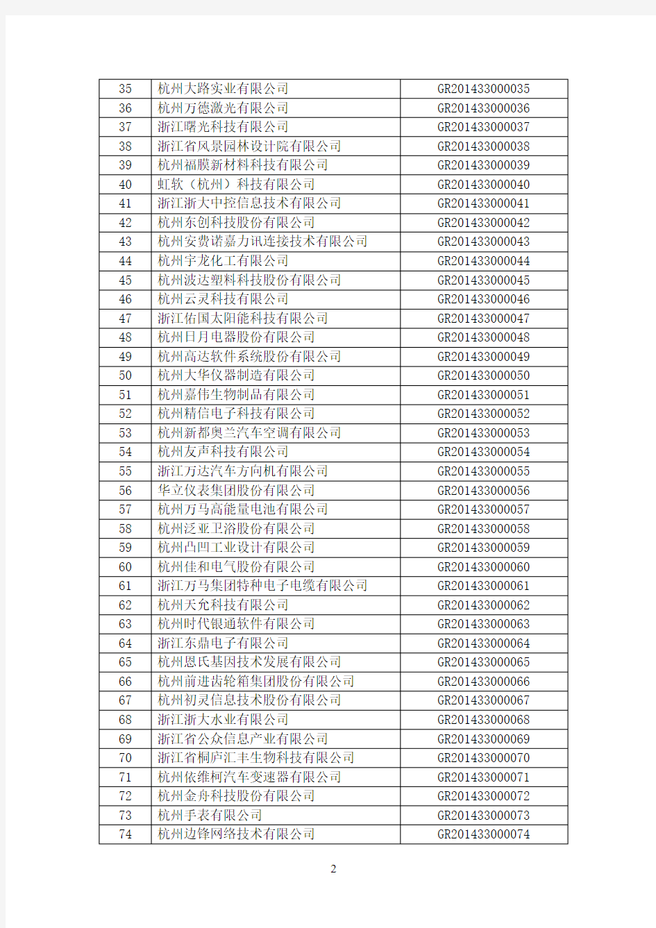 浙江省2014年第一批高新技术企业名单