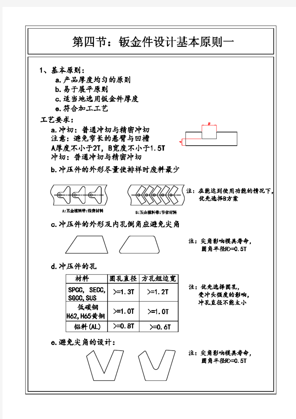 钣金件设计原则