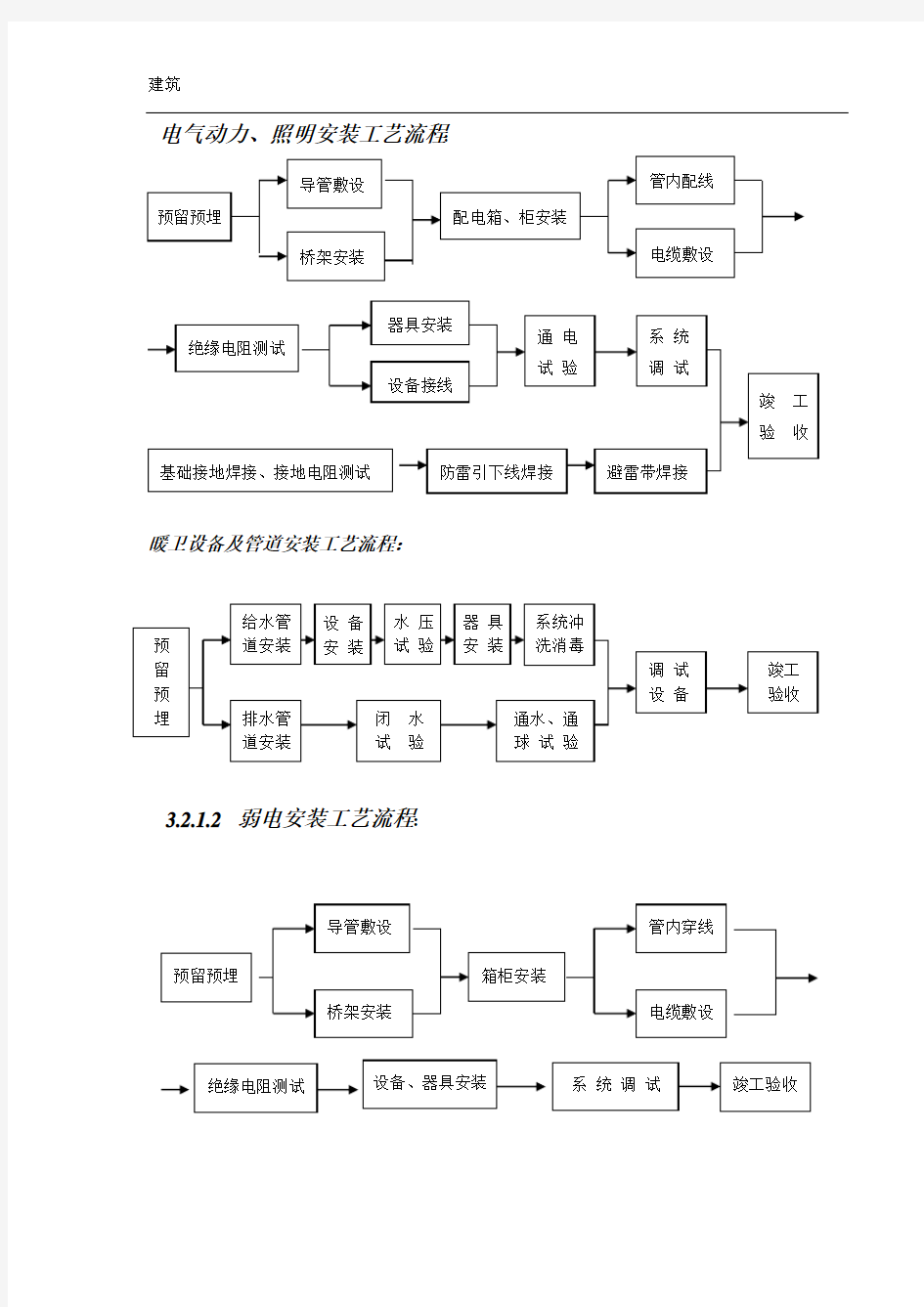 安装工程施工工艺流程