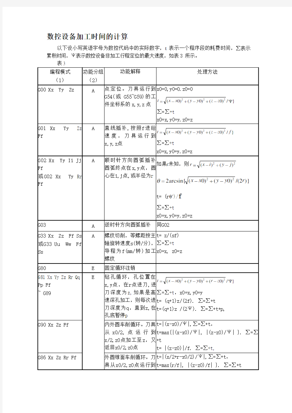 (完整word版)数控设备加工时间的计算