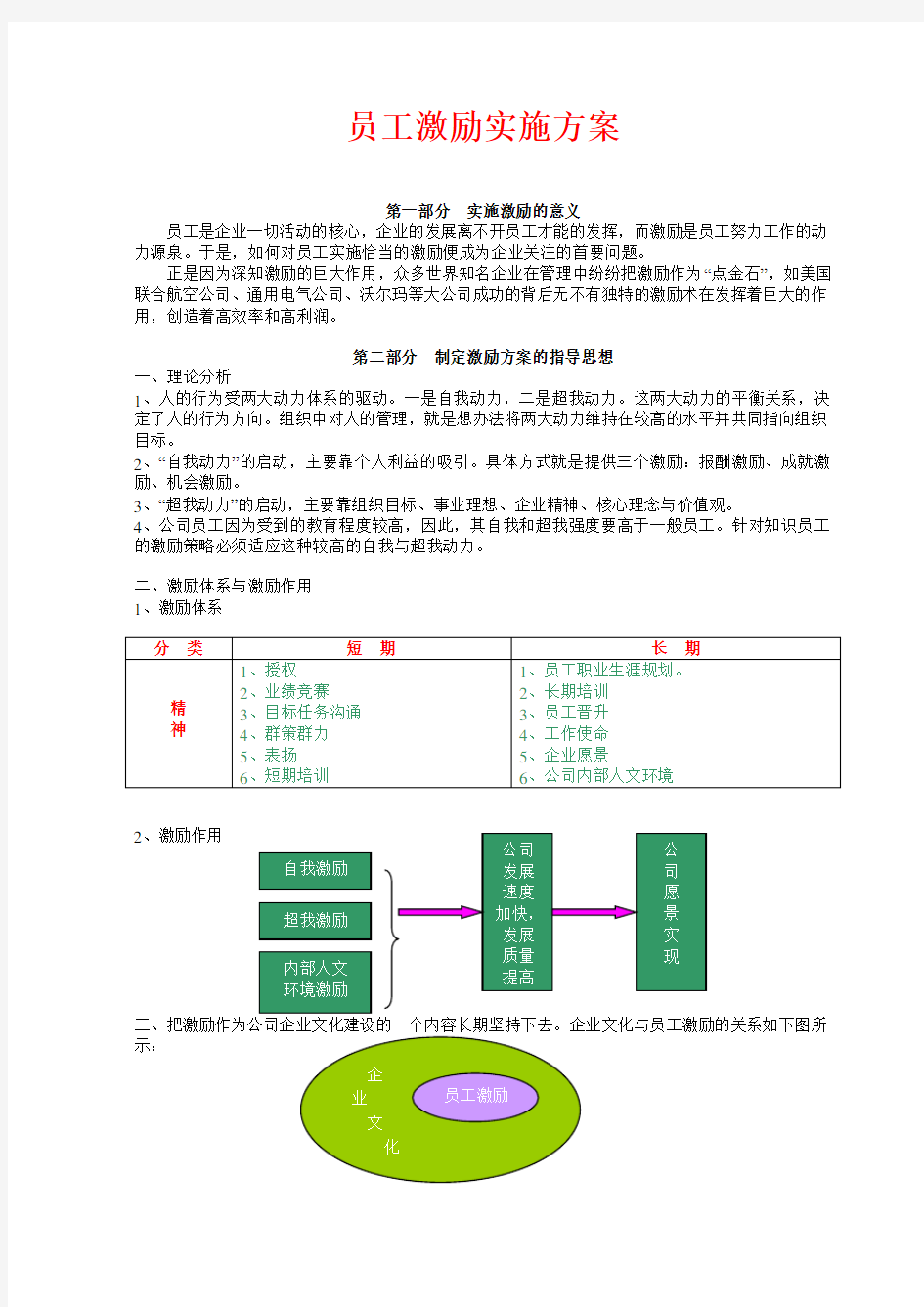 员工激励实施方案