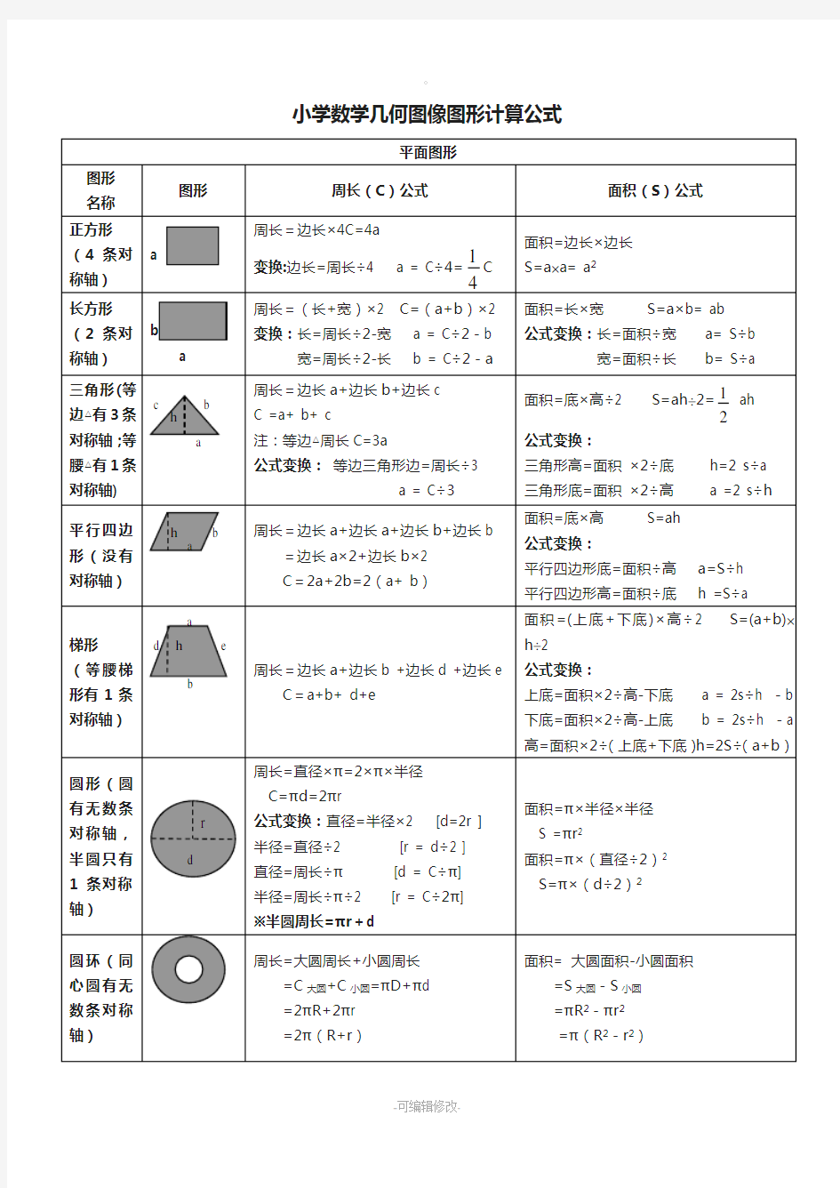 小学数学几何图像图形计算公式