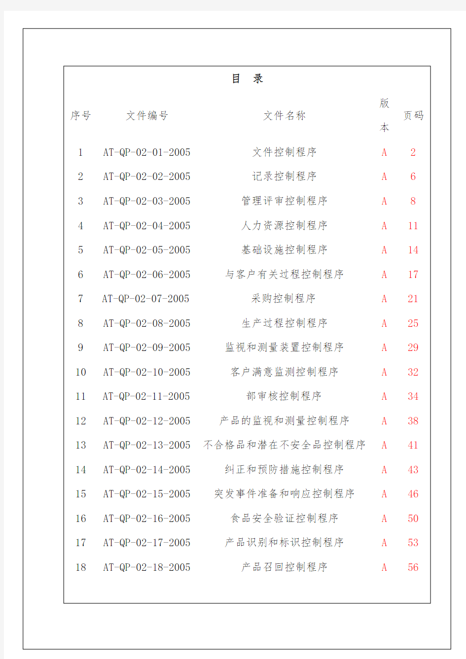 某出口食品企业的质量手册与程序文件_程序文件