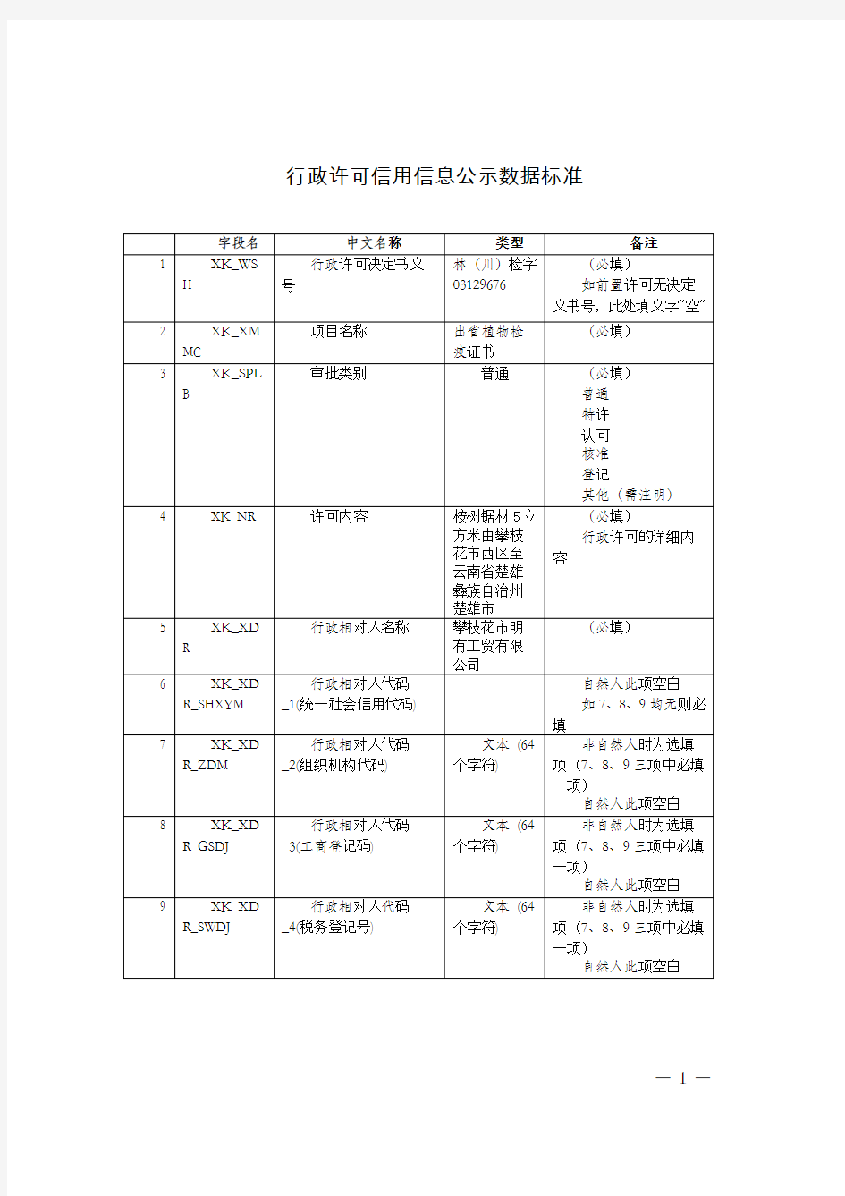 行政许可信用信息公示数据标准