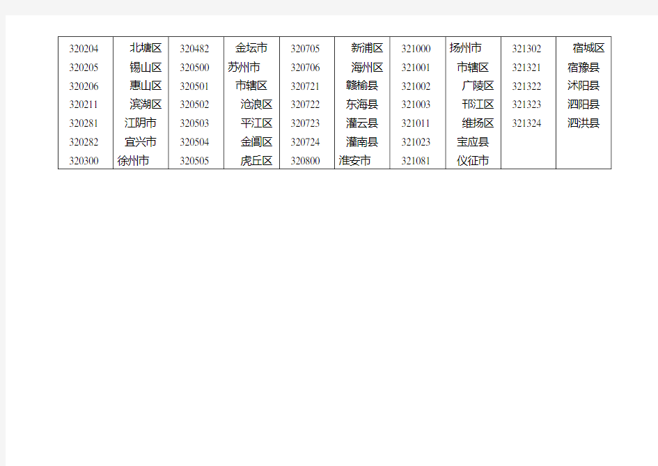 江苏行政区划代码表
