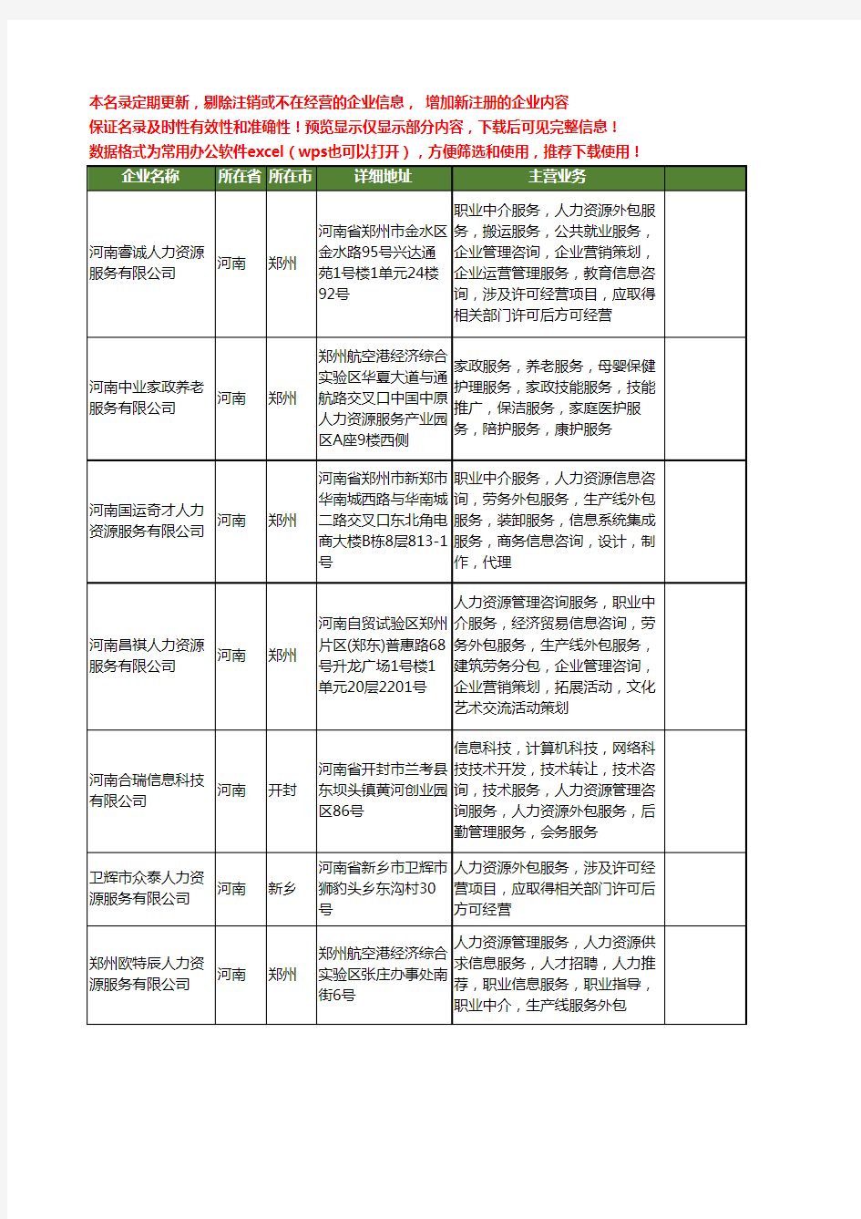 新版河南省人力资源外包工商企业公司商家名录名单联系方式大全137家