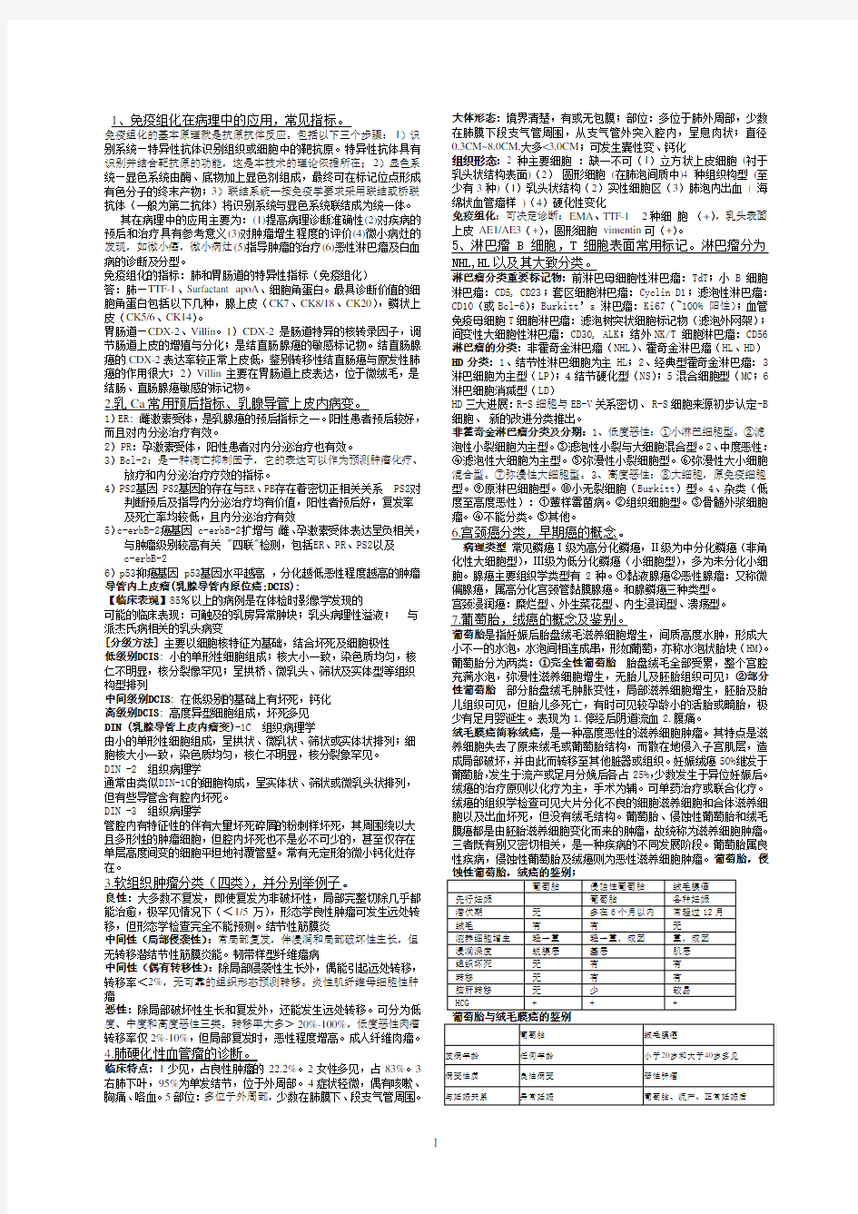 研究生病理学考试重点归纳