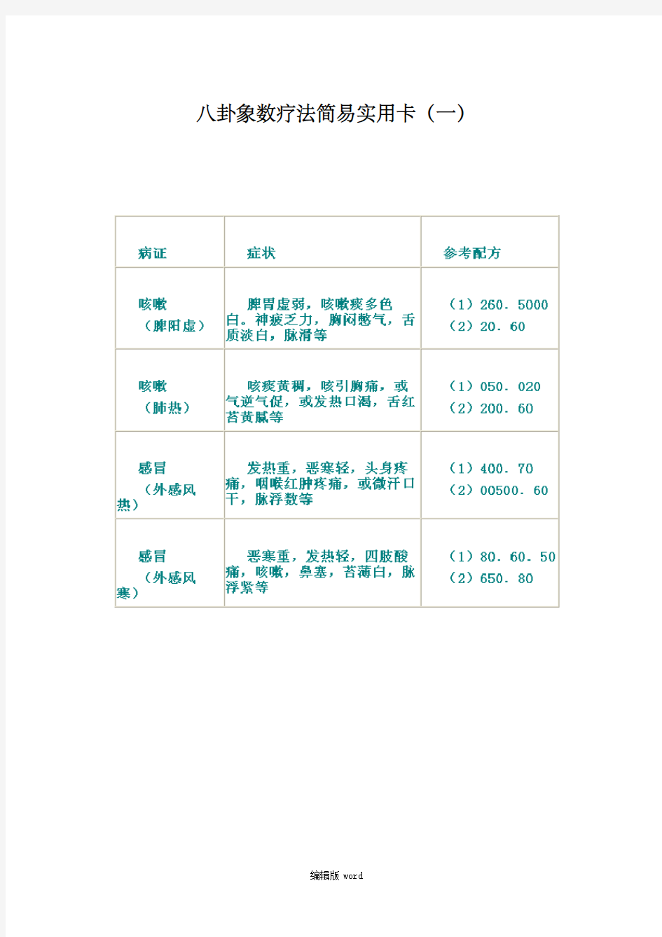 八卦象数疗法常见配方最新版本