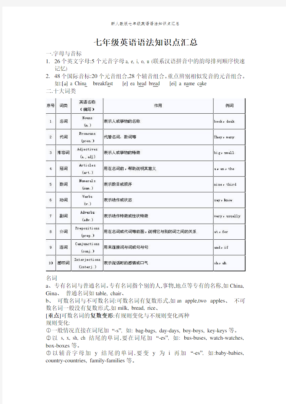 新人教版七年级英语语法知识点汇总