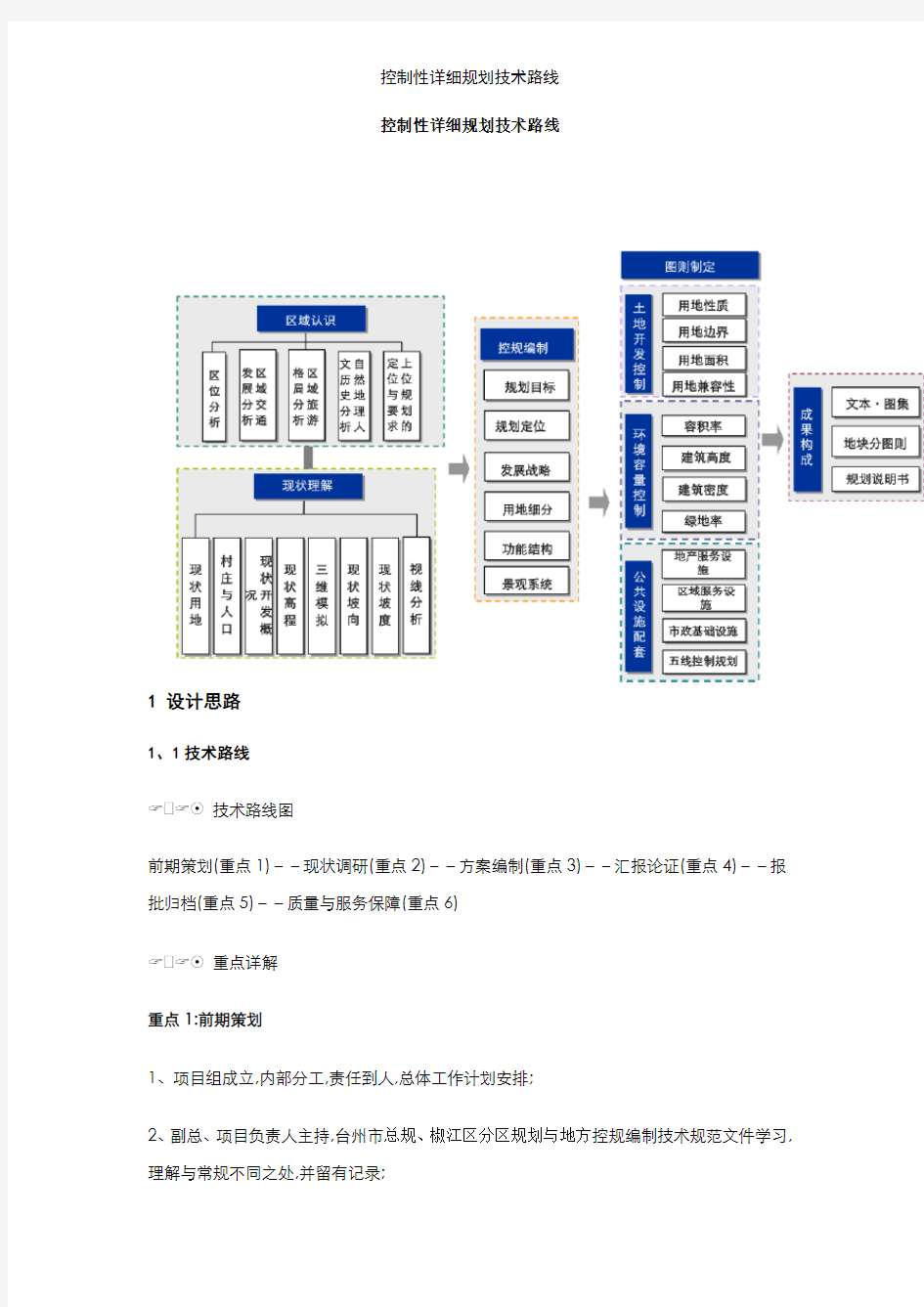 控制性详细规划技术路线