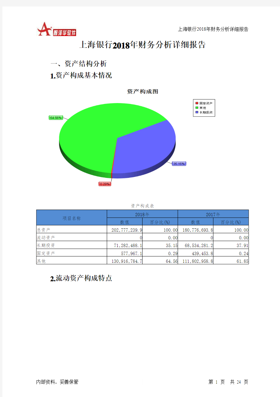 上海银行2018年财务分析详细报告-智泽华