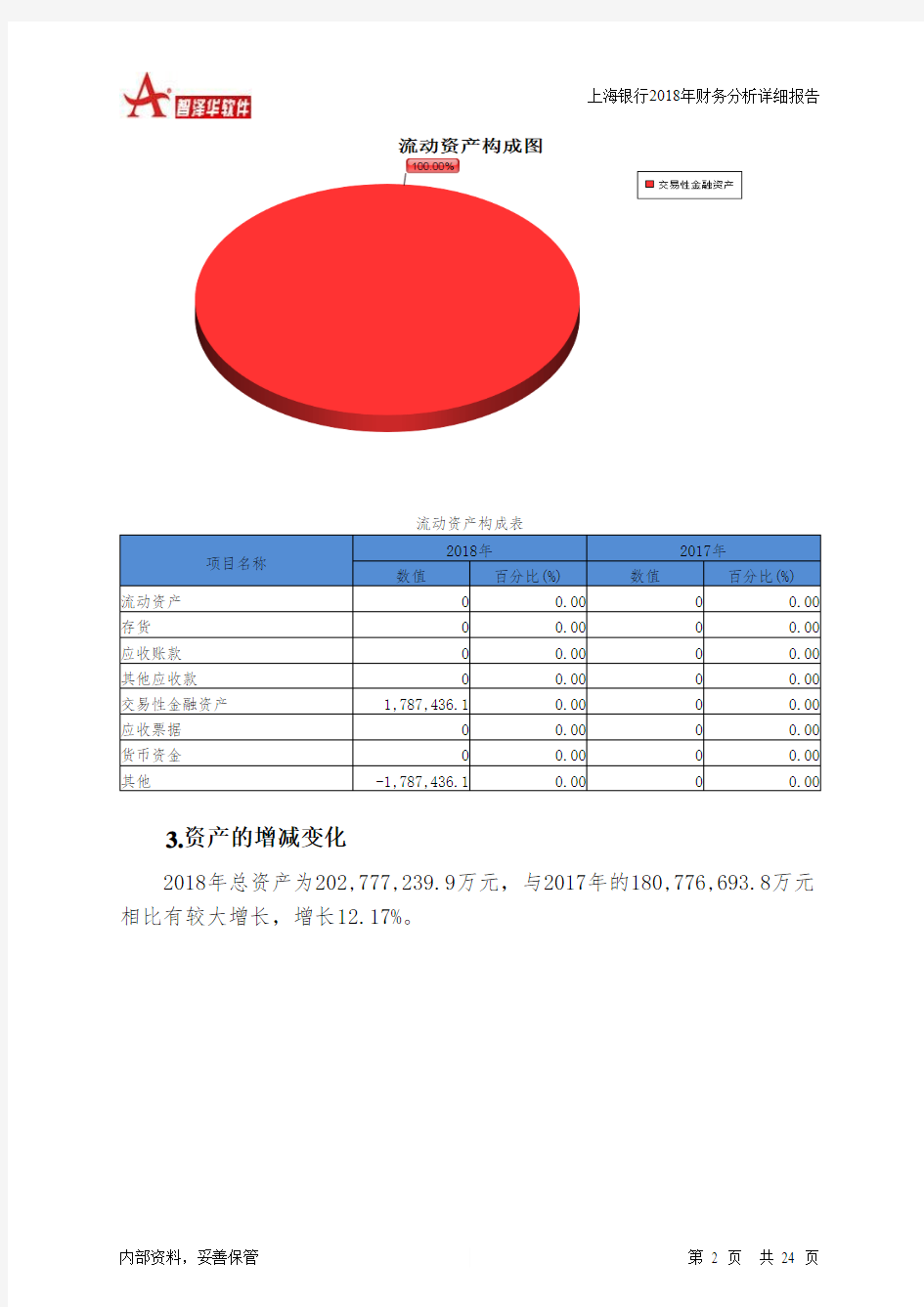 上海银行2018年财务分析详细报告-智泽华
