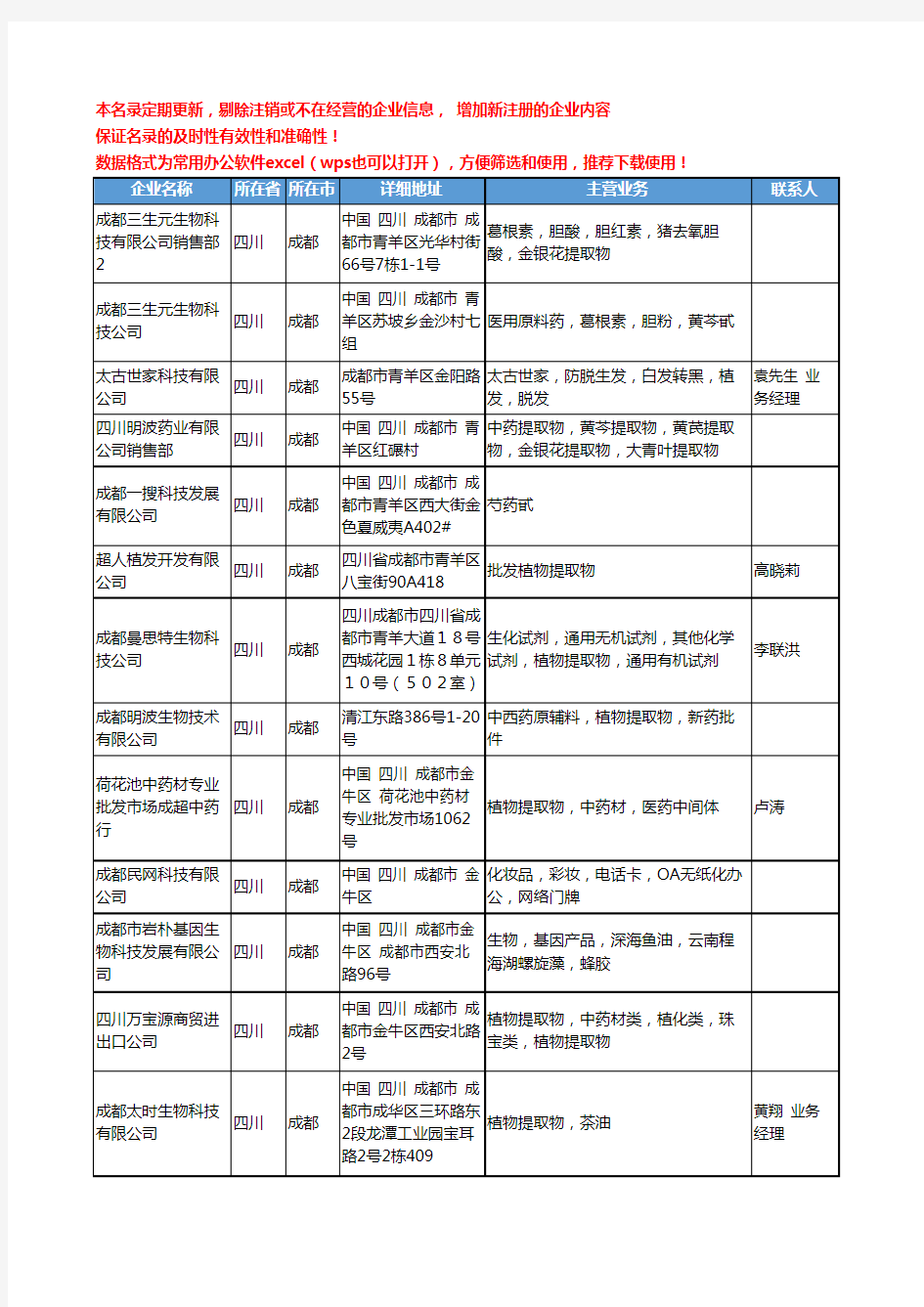 2020新版四川省成都植物提取物工商企业公司名录名单黄页联系方式大全31家
