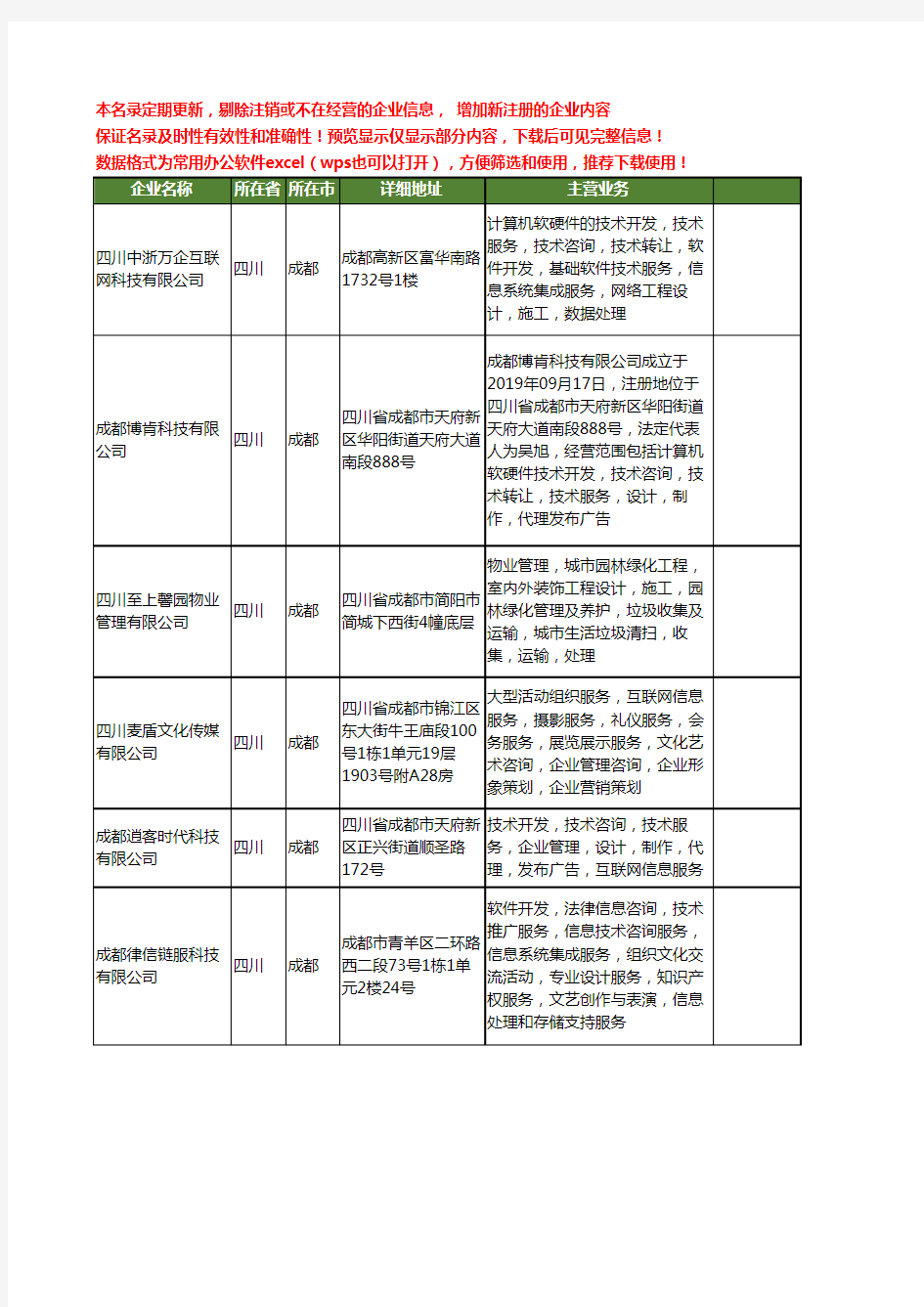 新版四川省成都互联网信息工商企业公司商家名录名单联系方式大全400家