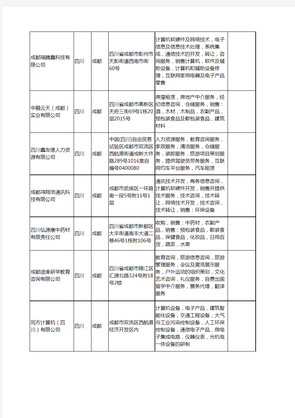 新版四川省成都互联网信息工商企业公司商家名录名单联系方式大全400家