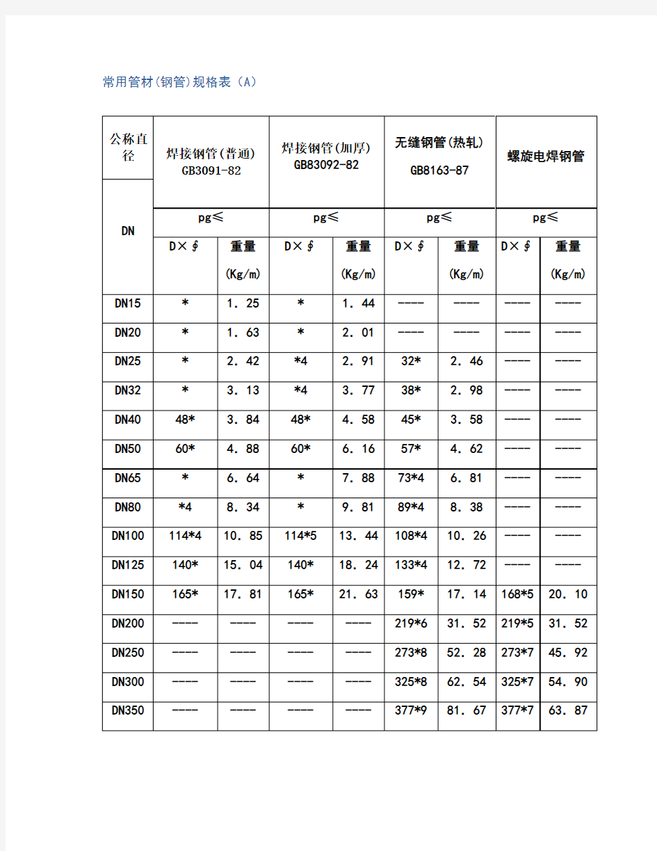 常用管材(钢管)规格表