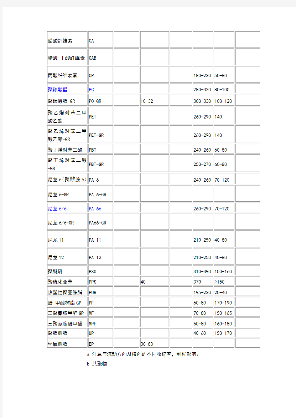 常用塑胶密度及收缩率表