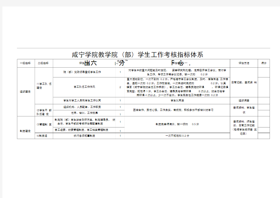 某教学院学生工作考核指标体系表