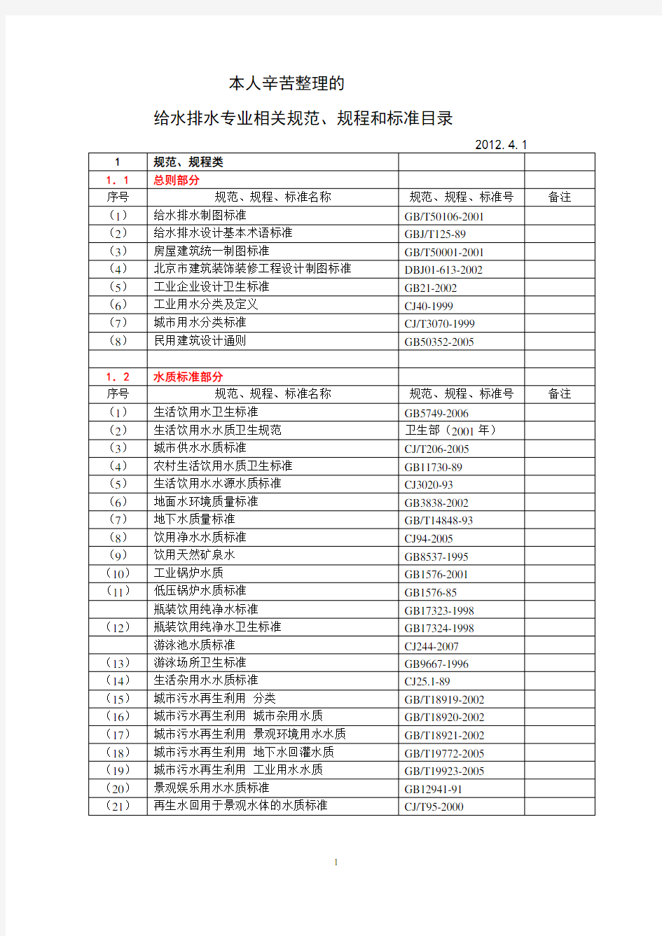 《给水排水专业相关规范、规程和标准目录》(大全)