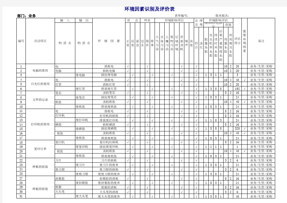 业务部环境因素清单