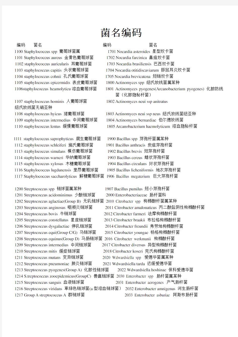 2006版常用中英文菌名对照编码