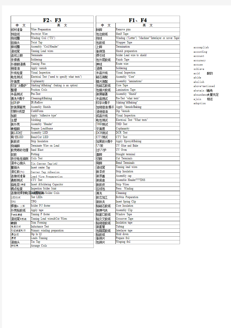 制程工序中英文对照表