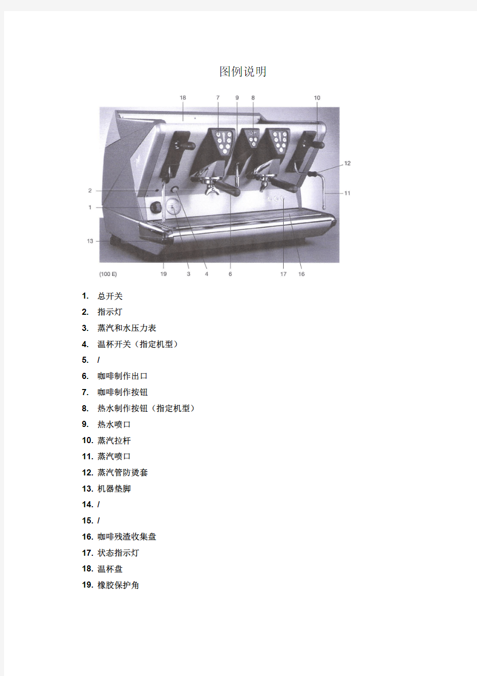 SM咖啡机100系列简易操作手册