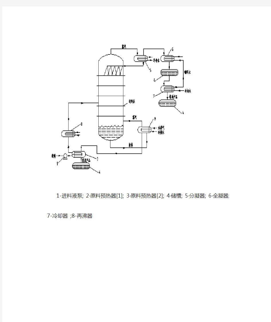 精馏工艺流程图