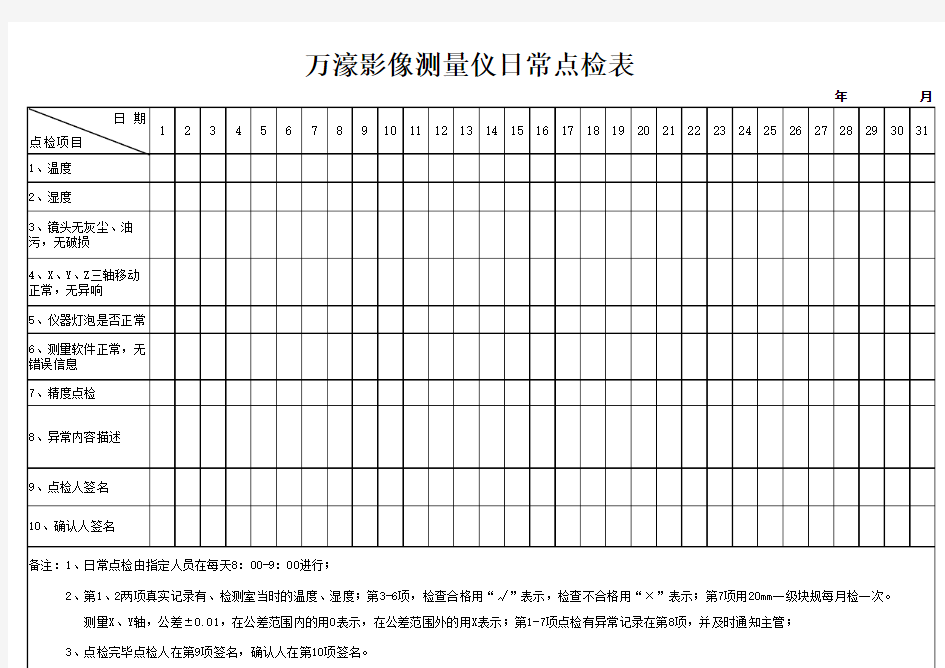 二次元点检表