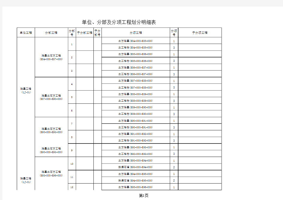 分部分项工程划分明细表