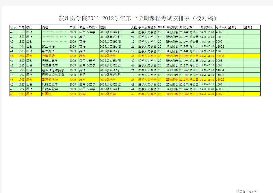 滨州医学院医学人文学院2011-2012年01学期课程考试安排