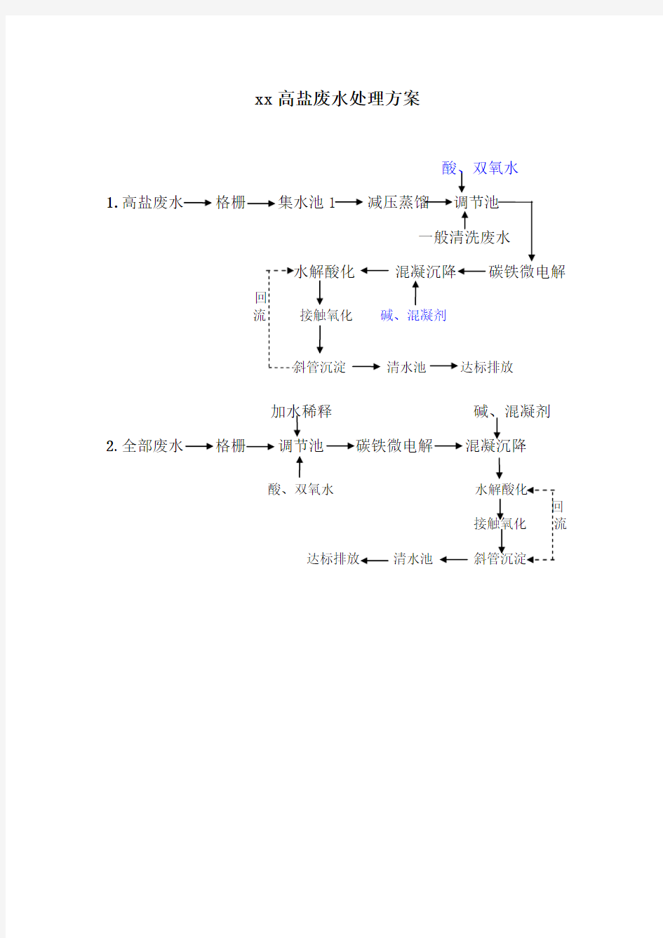 某地高盐废水处理流程图