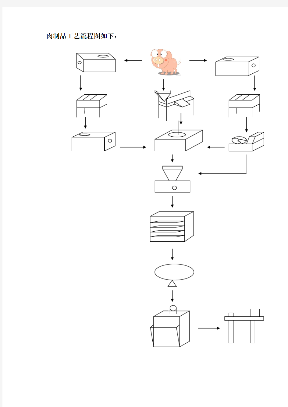 肉制品工艺流程图