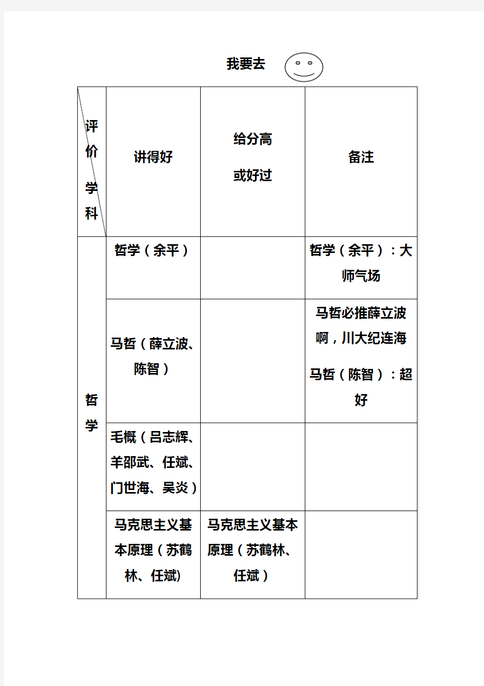 川大选课推荐和不推荐课程和老师