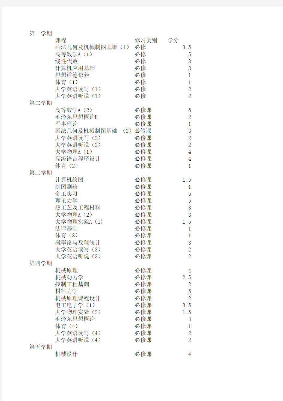 郑州大学机械工程学院课程表