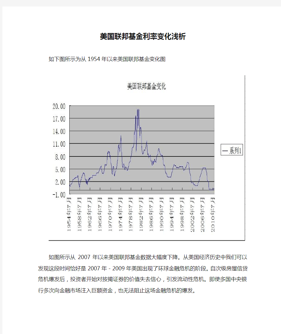 美国联邦基金利率变化浅析