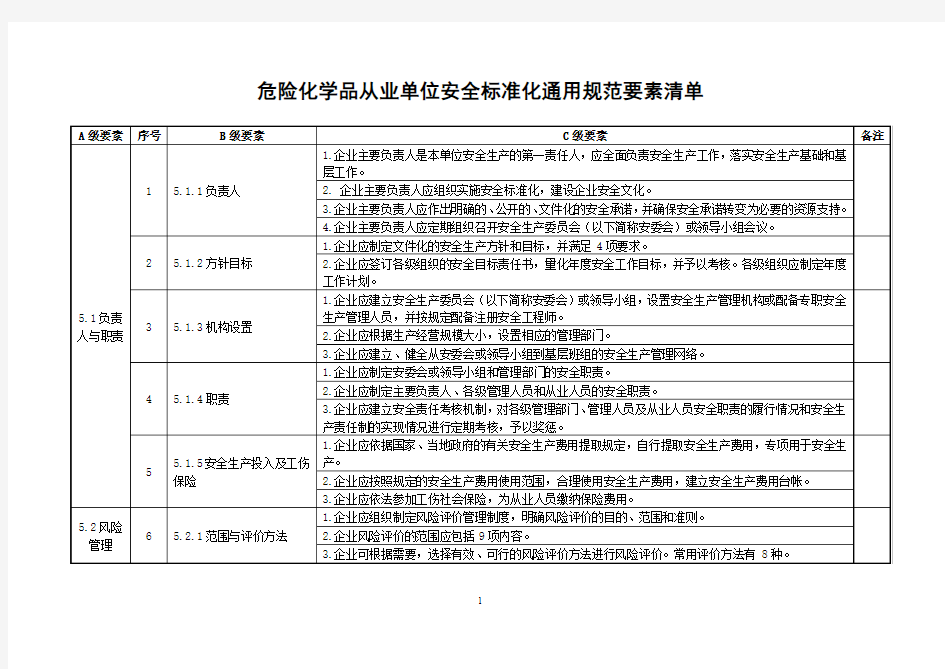 危险化学品从业单位安全标准化一级通用规范要素清单