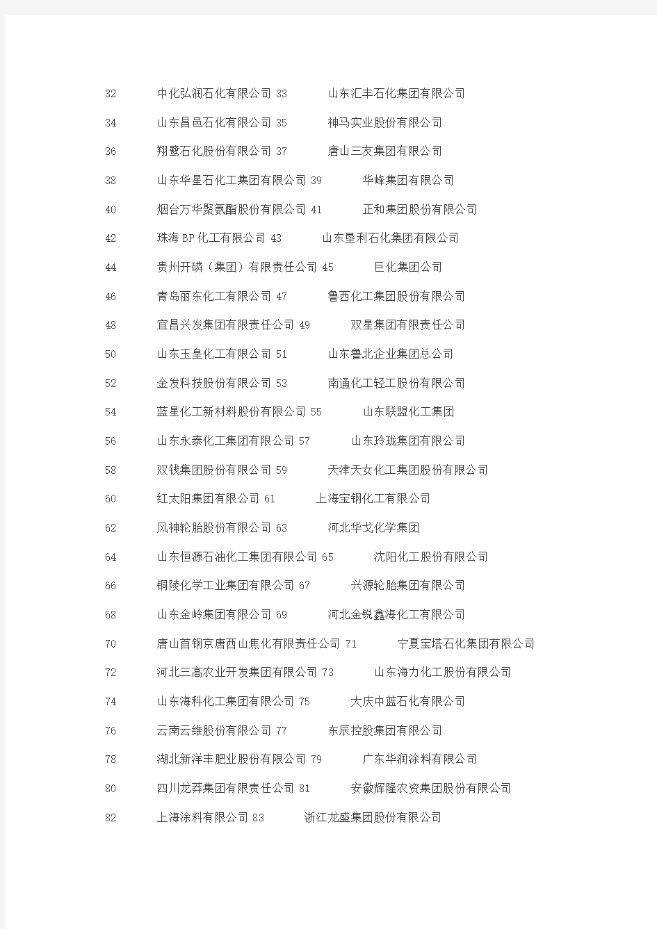 中国化工企业500强名单排行