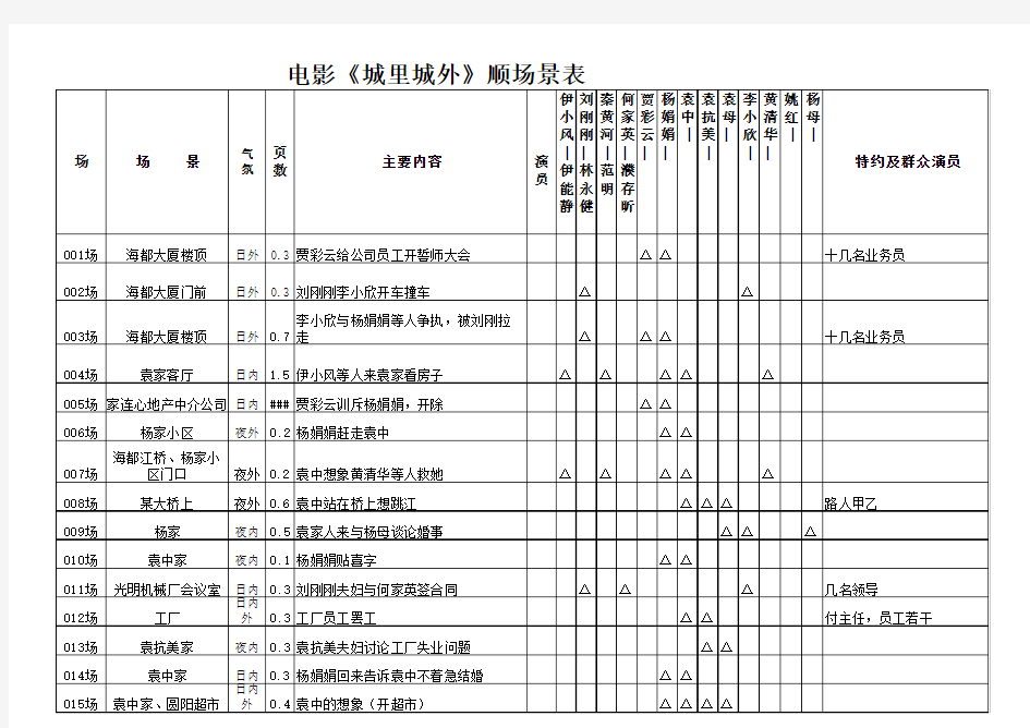 电影《城里城外》顺场景表