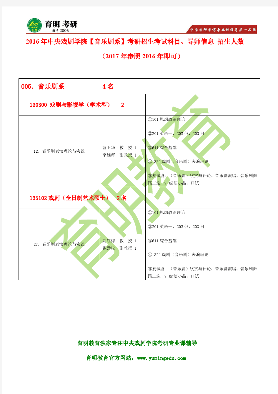 2017年中央戏剧学院音乐剧系考研参考书目