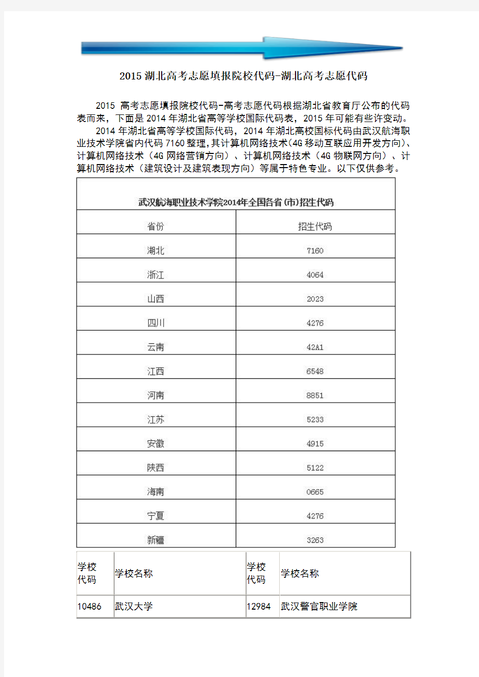 2015湖北高考志愿填报院校代码-湖北高考志愿代码