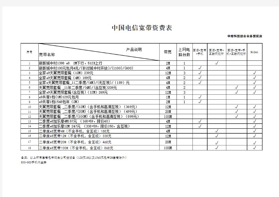 中国电信宽带资费表