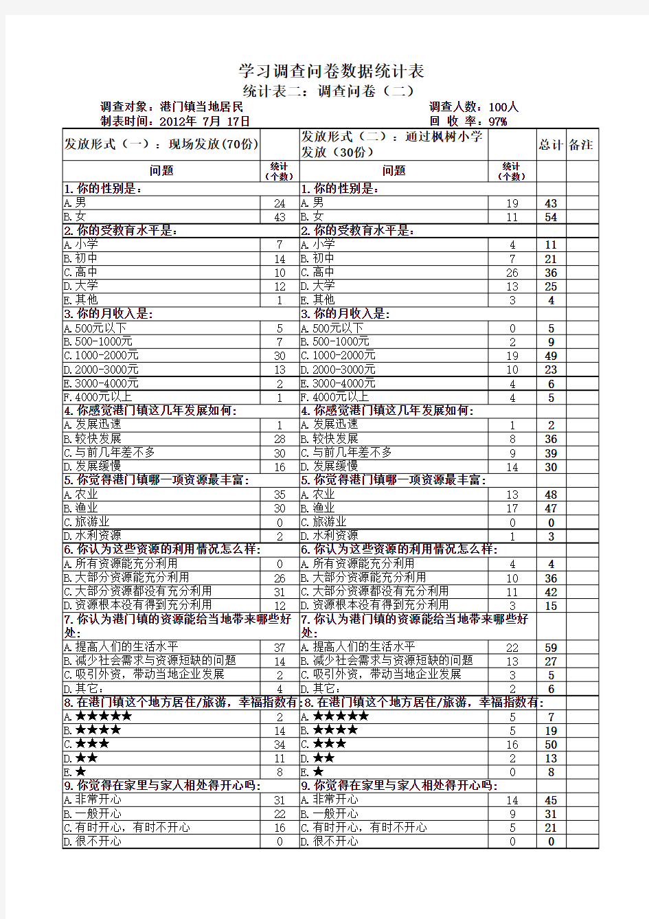 学校调查问卷数据统计表