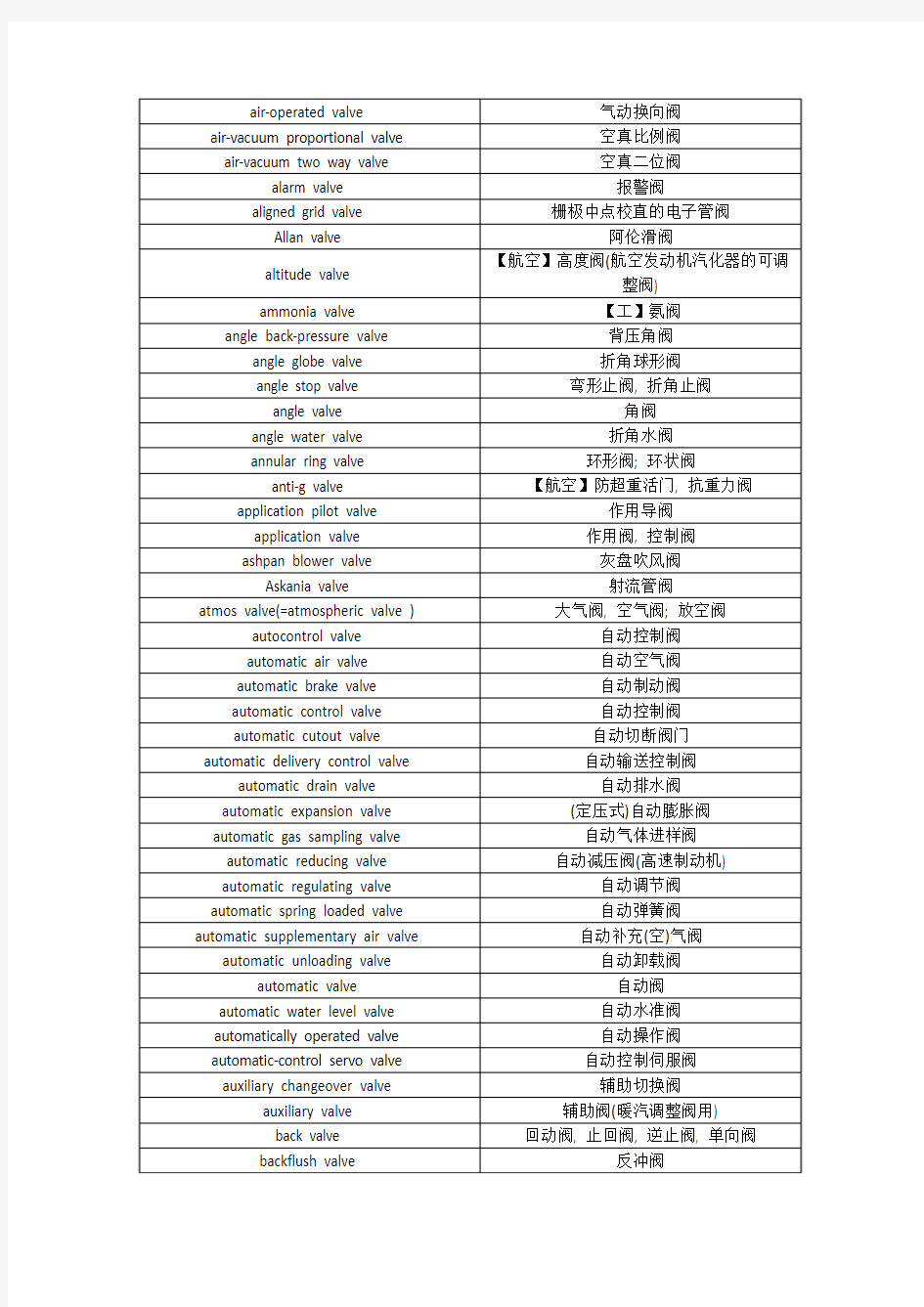 液压气动常用英文词汇表