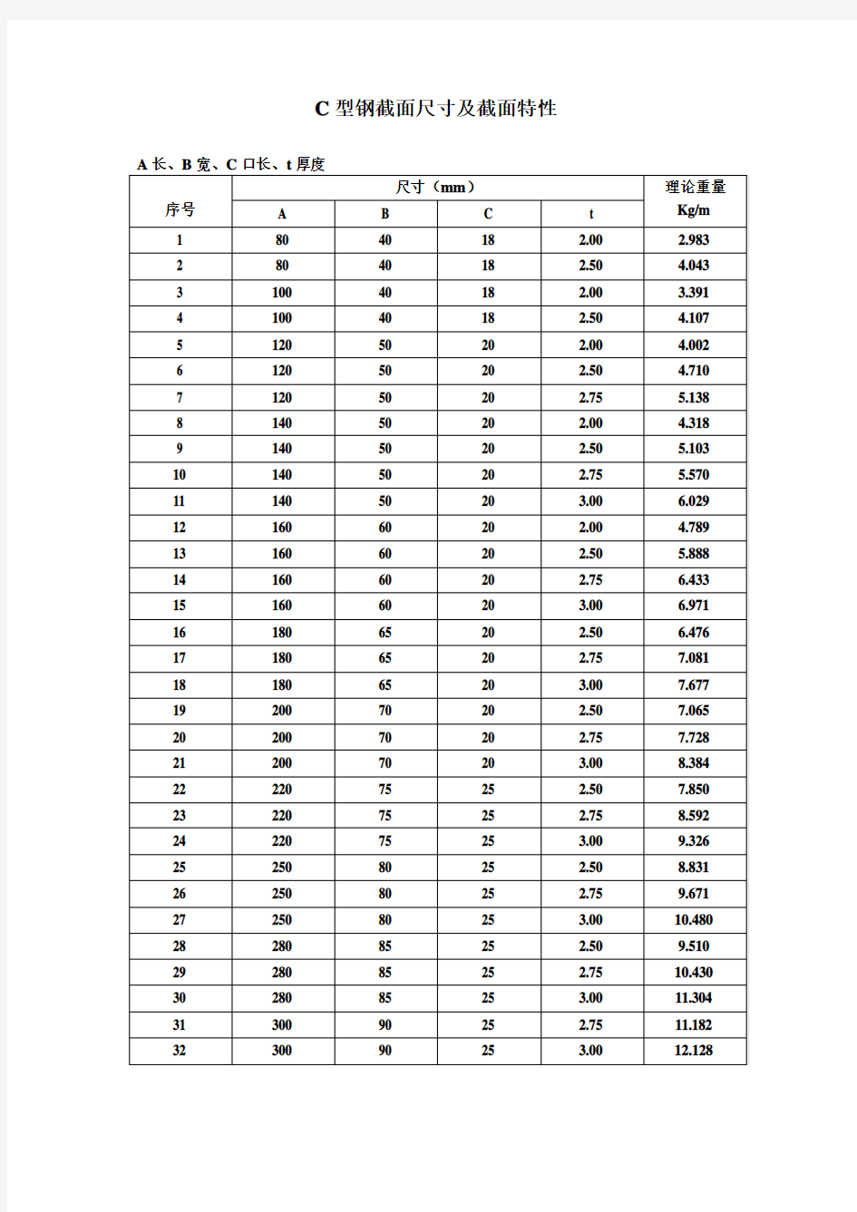 C型钢截面尺寸及截面特性