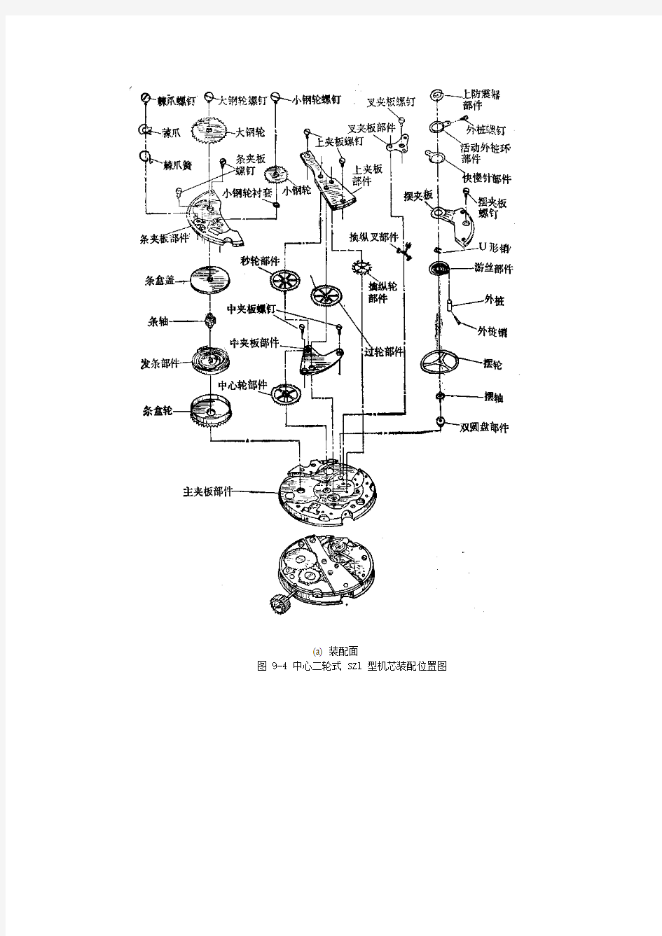 钟表分解图